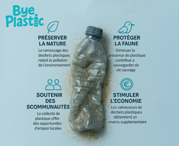 Bouteille en plastique sale avec conseils de recyclage.